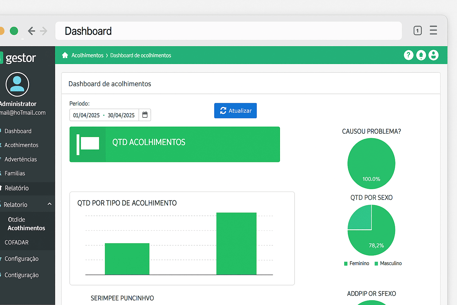 Dashboard